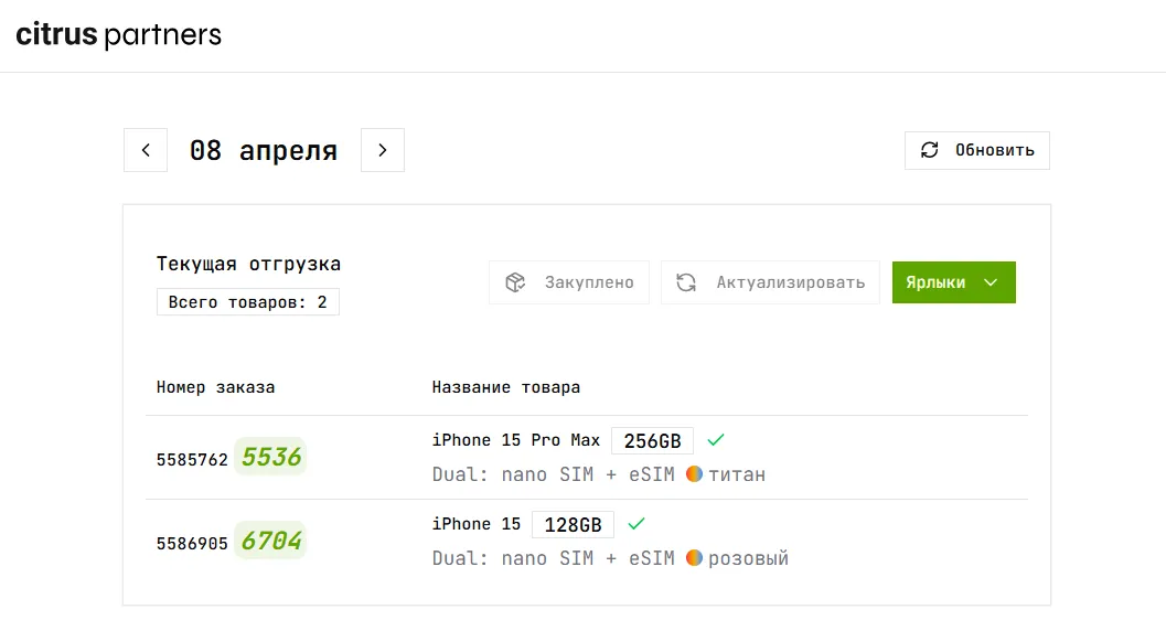 Ролевая модель доступа